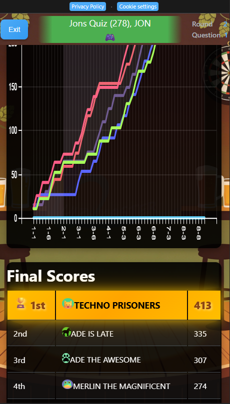 Final quiz statistics and rankings screen